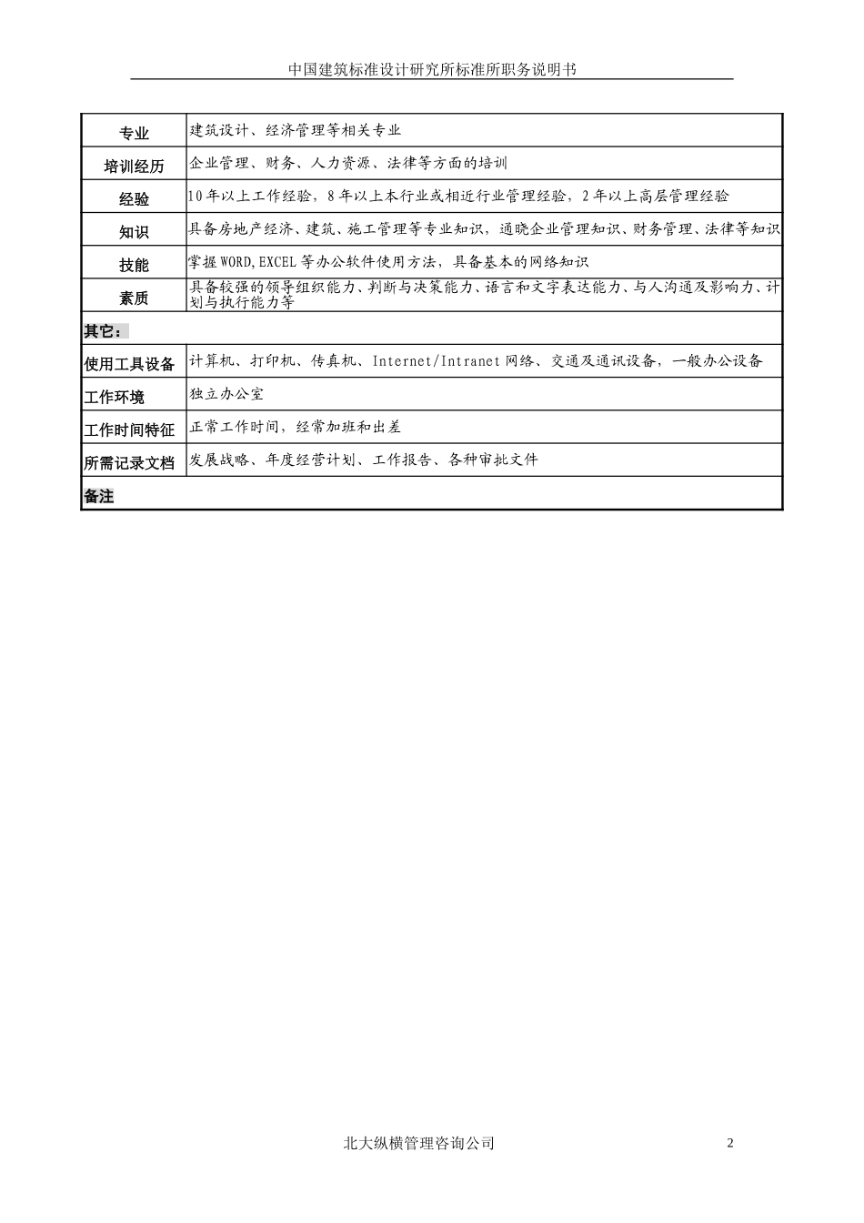 标准所关键岗位职务说明书yz1110.doc_第3页