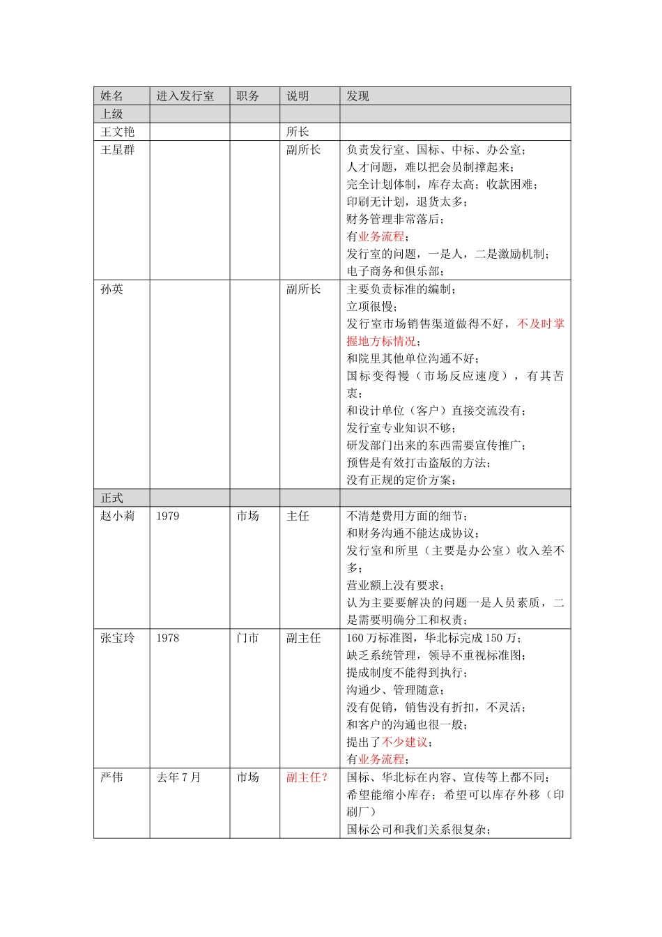 人员关系.doc_第1页