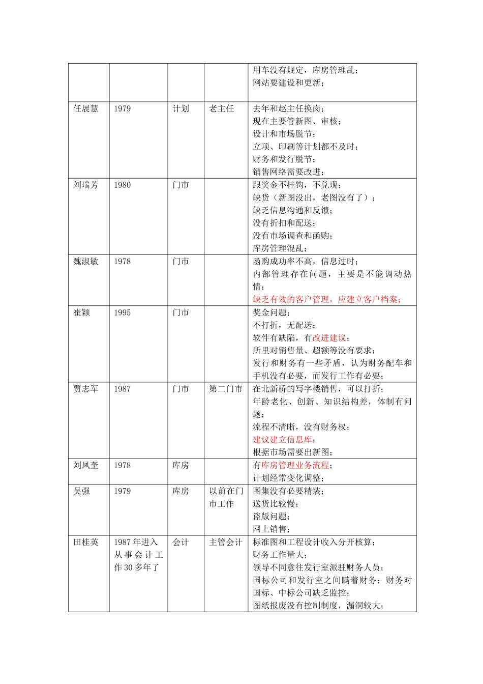 人员关系.doc_第2页