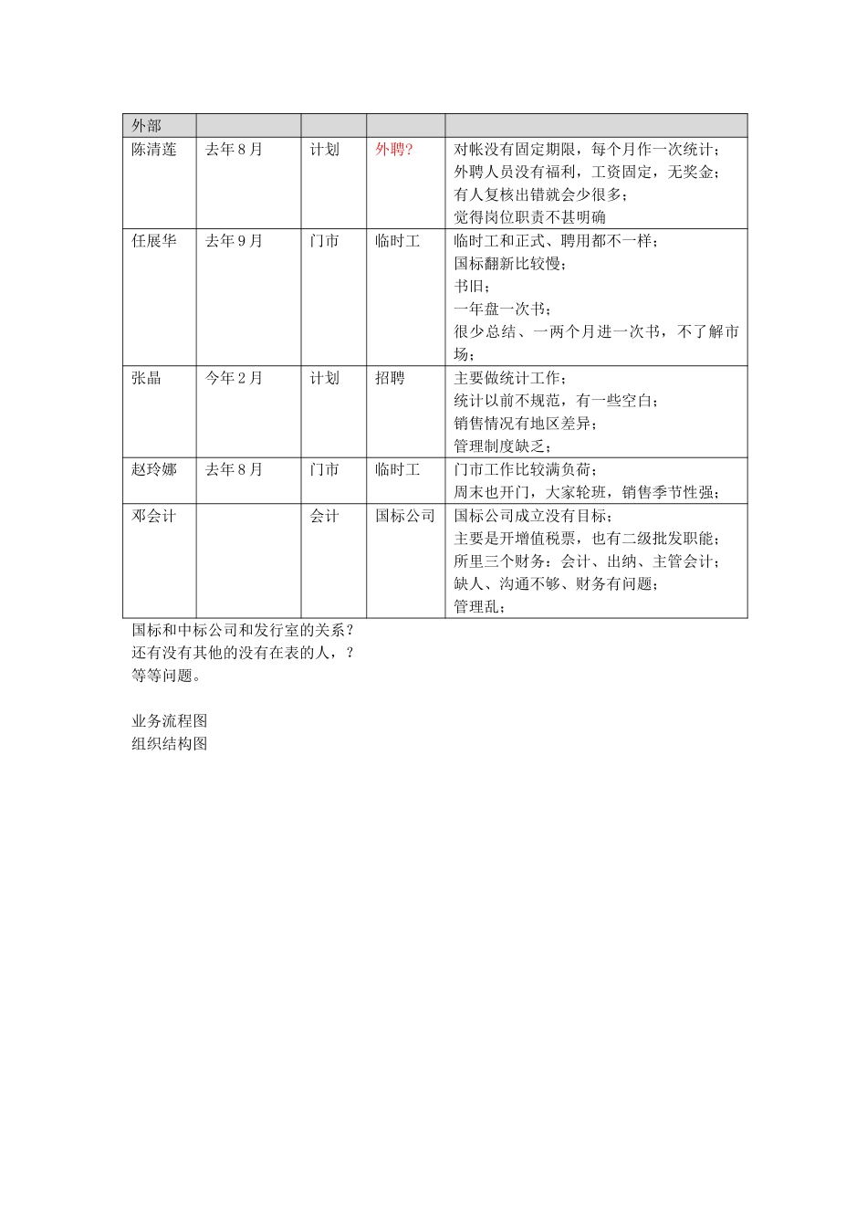 人员关系.doc_第3页