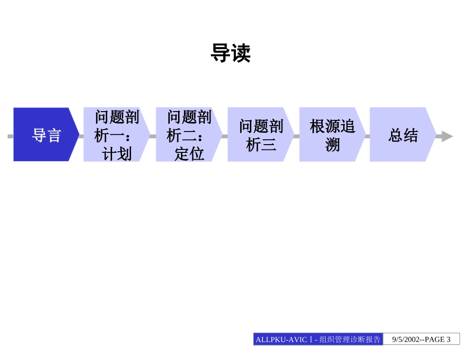 0512中国航空工业第一集团公司组织管理诊断报告.ppt_第3页