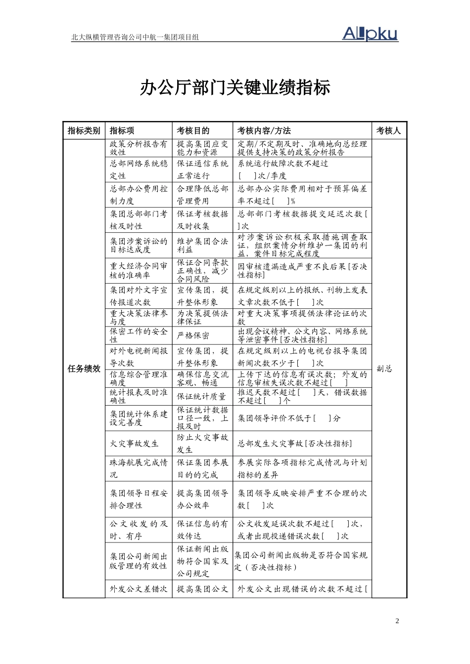 0723中航一集团总部各部门关键业绩指标（修改稿）.doc_第2页