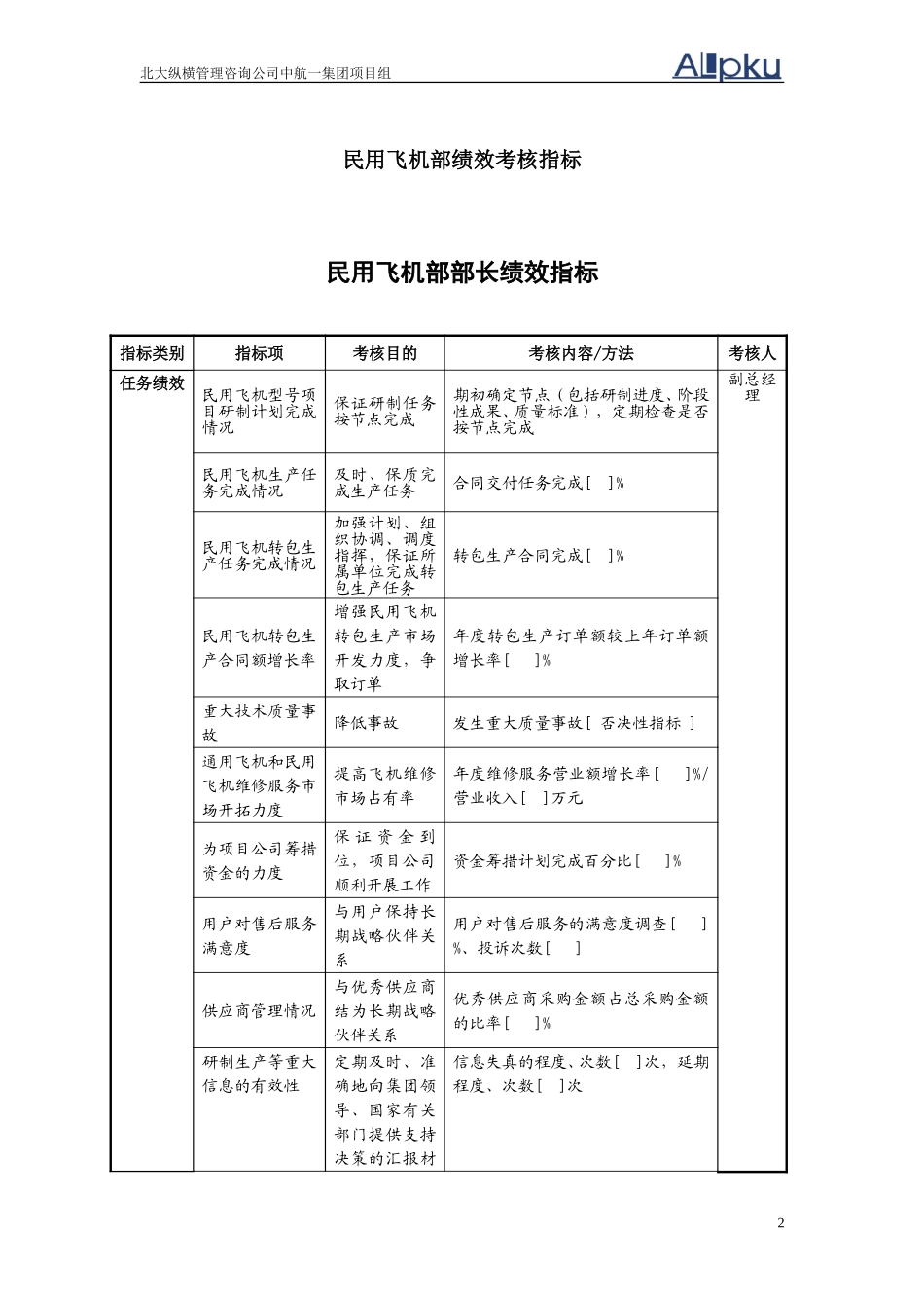 0723中航一集团总部员工绩效考核指标－第二部分.doc_第2页