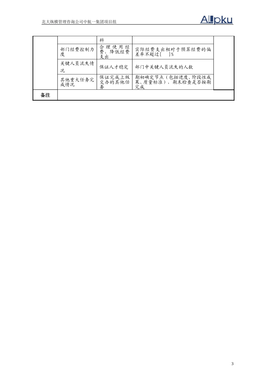 0723中航一集团总部员工绩效考核指标－第二部分.doc_第3页