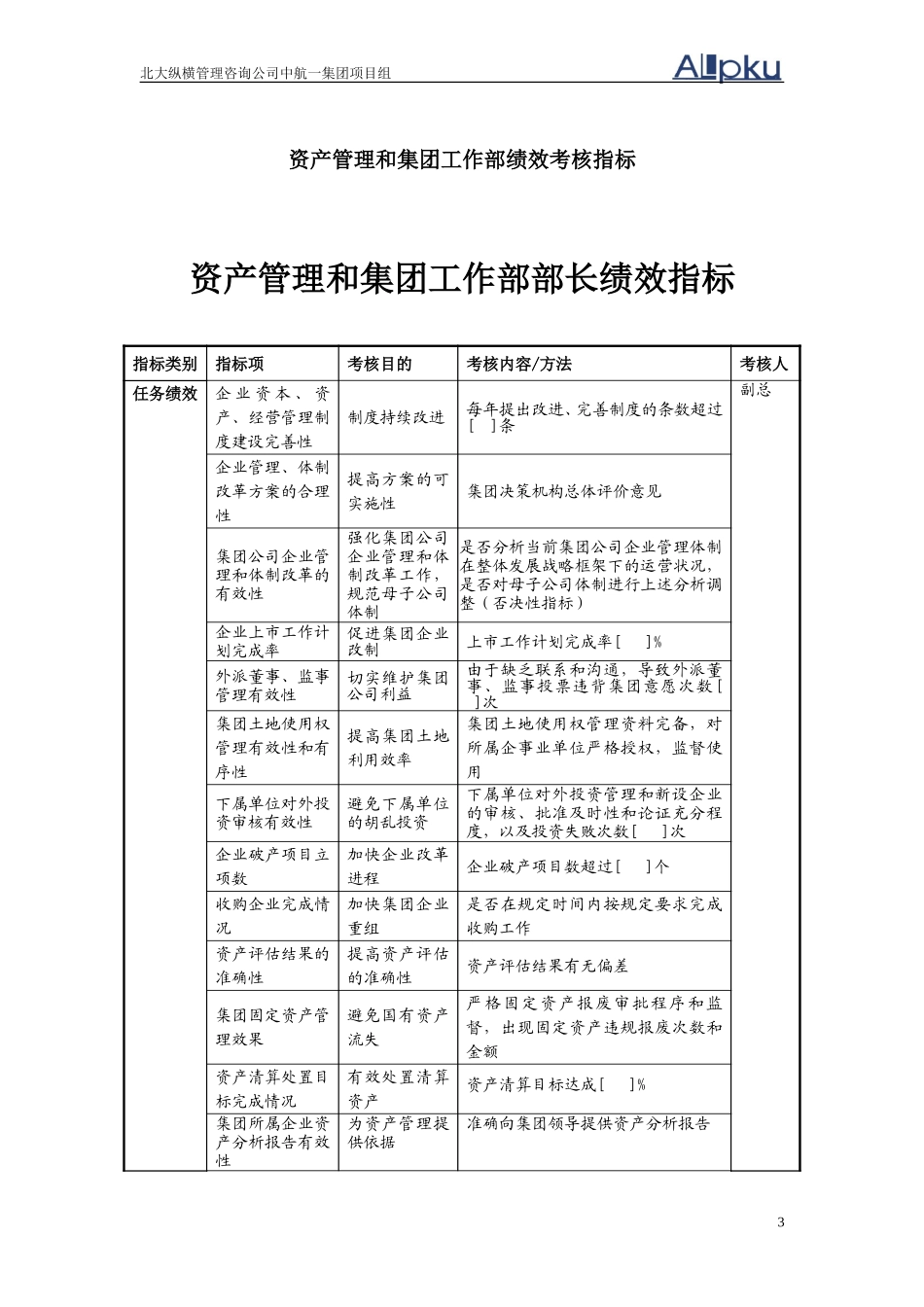 0723中航一集团总部员工绩效考核指标－第一部分.doc_第3页