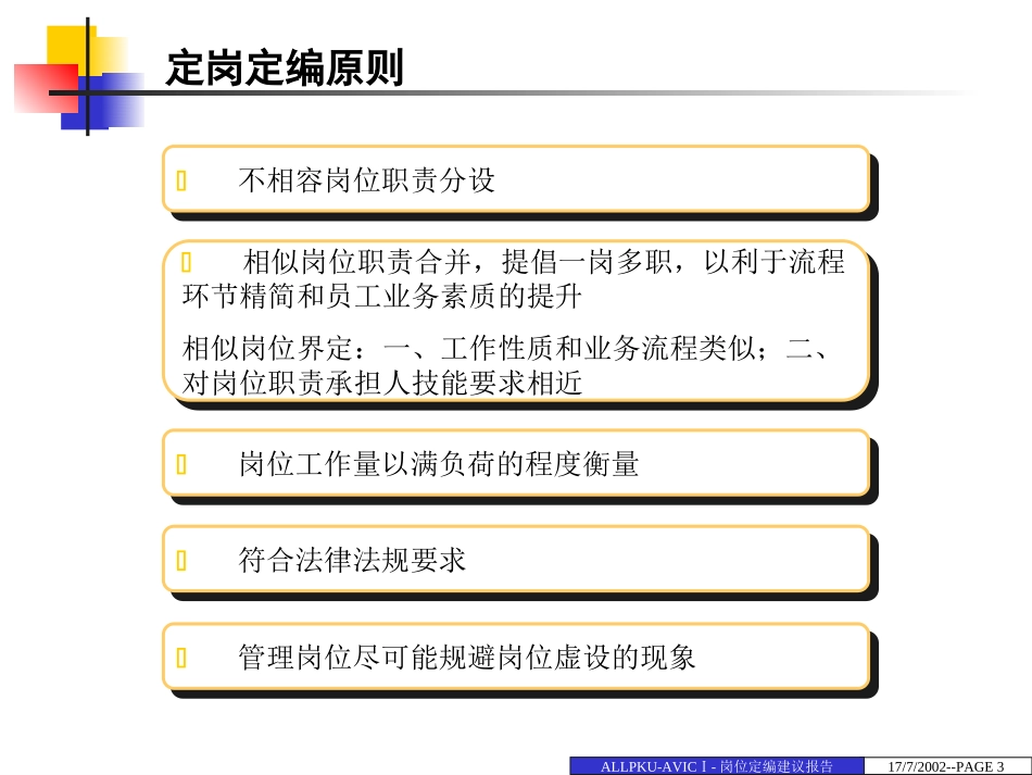 0724中国航空工业第一集团公司定编建议报告.ppt_第3页