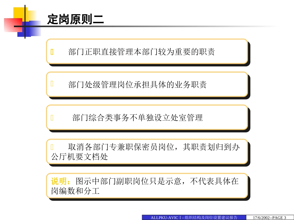 0724中航一集团总部岗位设置建议－提交决策版.ppt_第3页