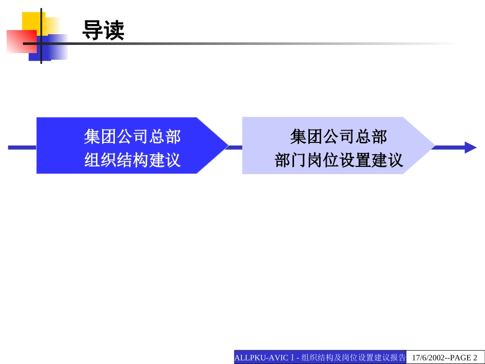 0624中国航空工业第一集团公司组织结构与岗位设置建议报告.ppt_第2页