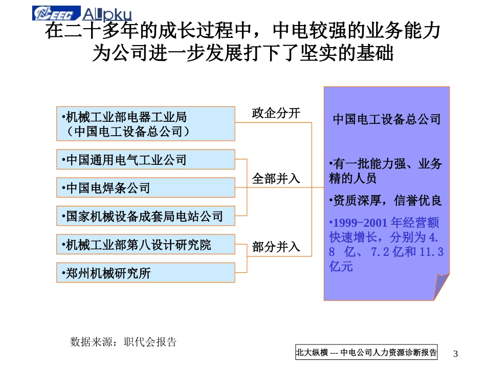 诊断报告终稿0611-一期.ppt_第3页