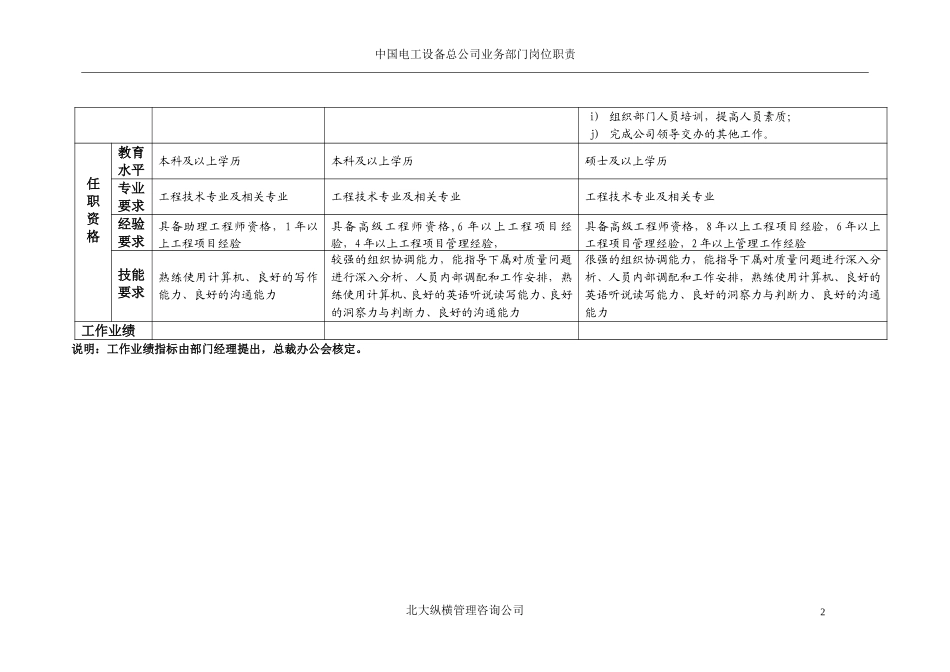 业务、设计职系岗位职责表与等级分布.doc_第2页