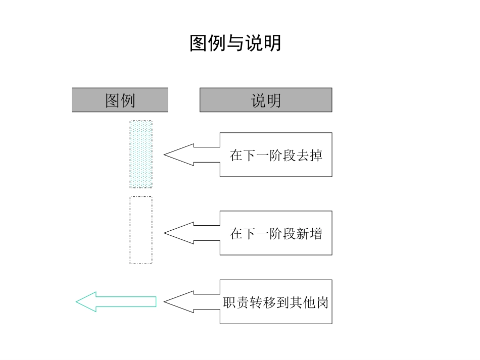 0617定岗final-二期.ppt_第1页