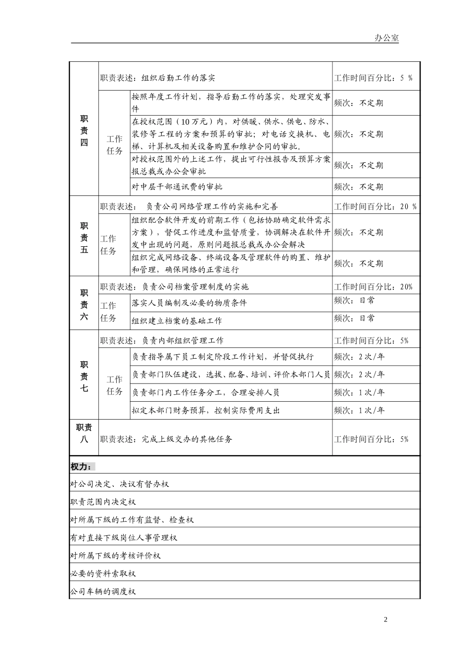 办公室职务说明书－final.doc_第3页