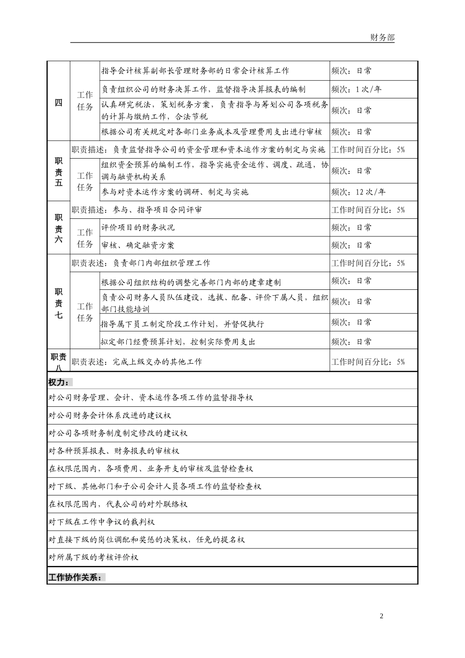 财务部11岗位说明书-final.doc_第3页