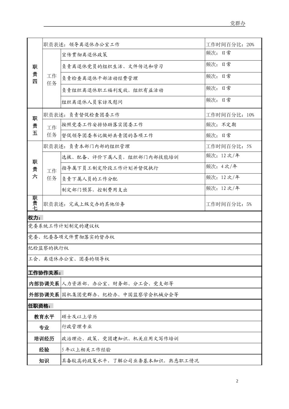 党群办6岗位职务说明书－final.doc_第3页