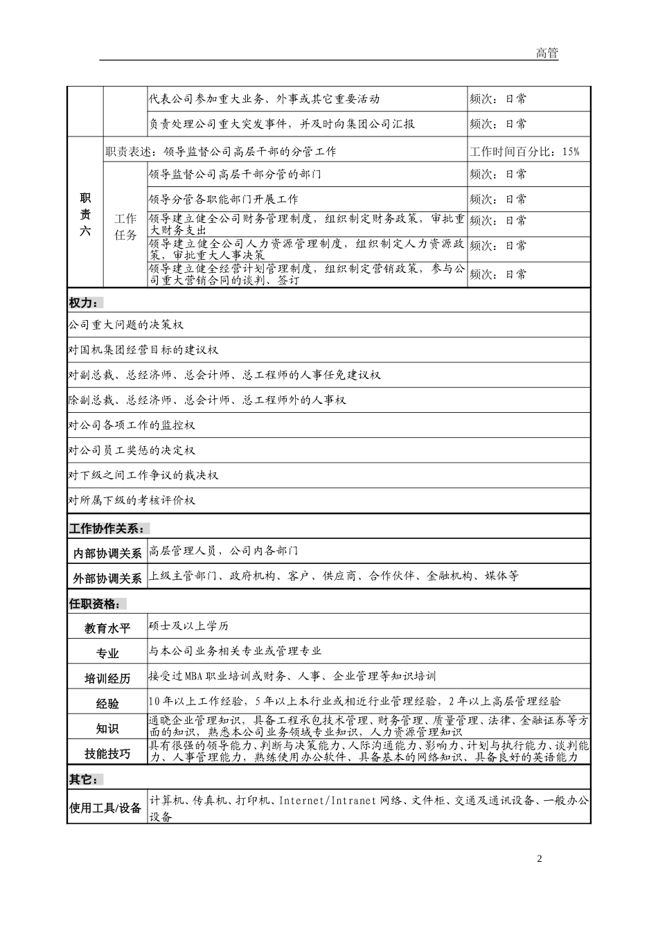 高管7岗位职位说明书－final.doc_第3页