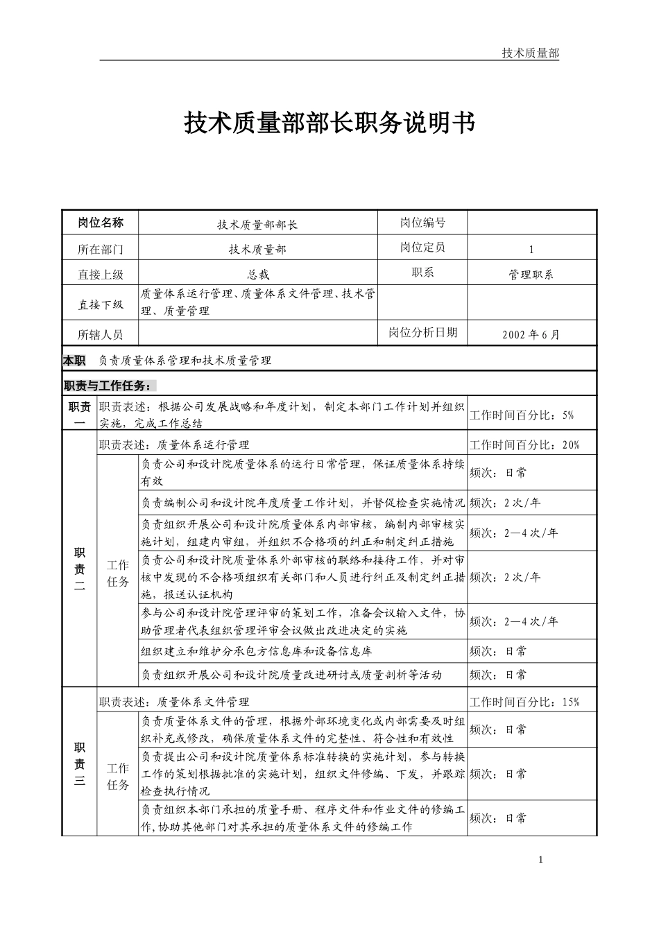 技术质量部5岗位职务说明书-final.doc_第2页