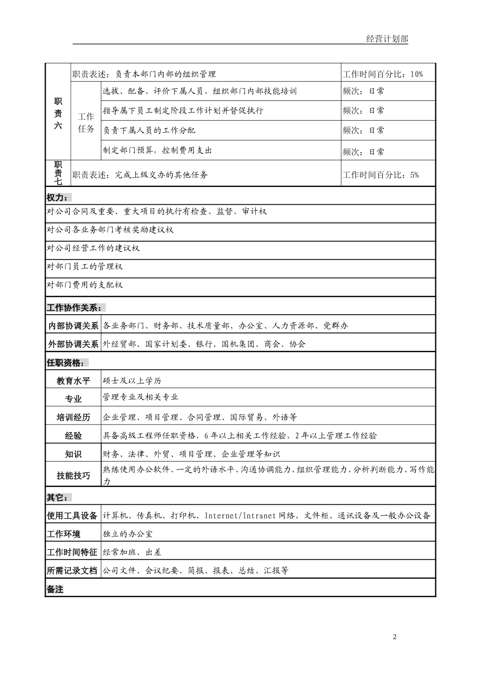 经营计划部职务说明书－final.doc_第3页