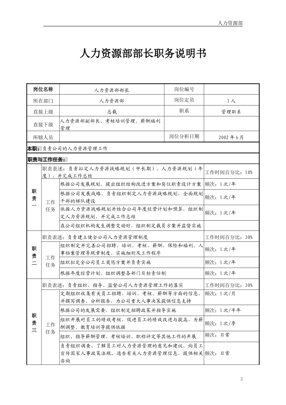 人力资源部6岗位职位说明书－final.doc_第2页