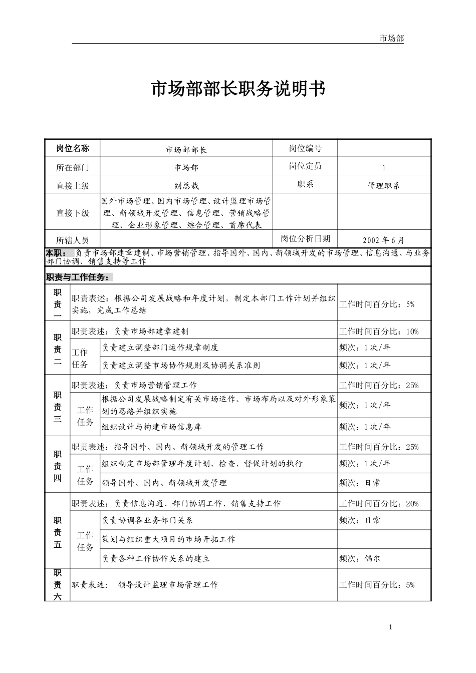 市场部10岗位职务说明书-final.doc_第2页