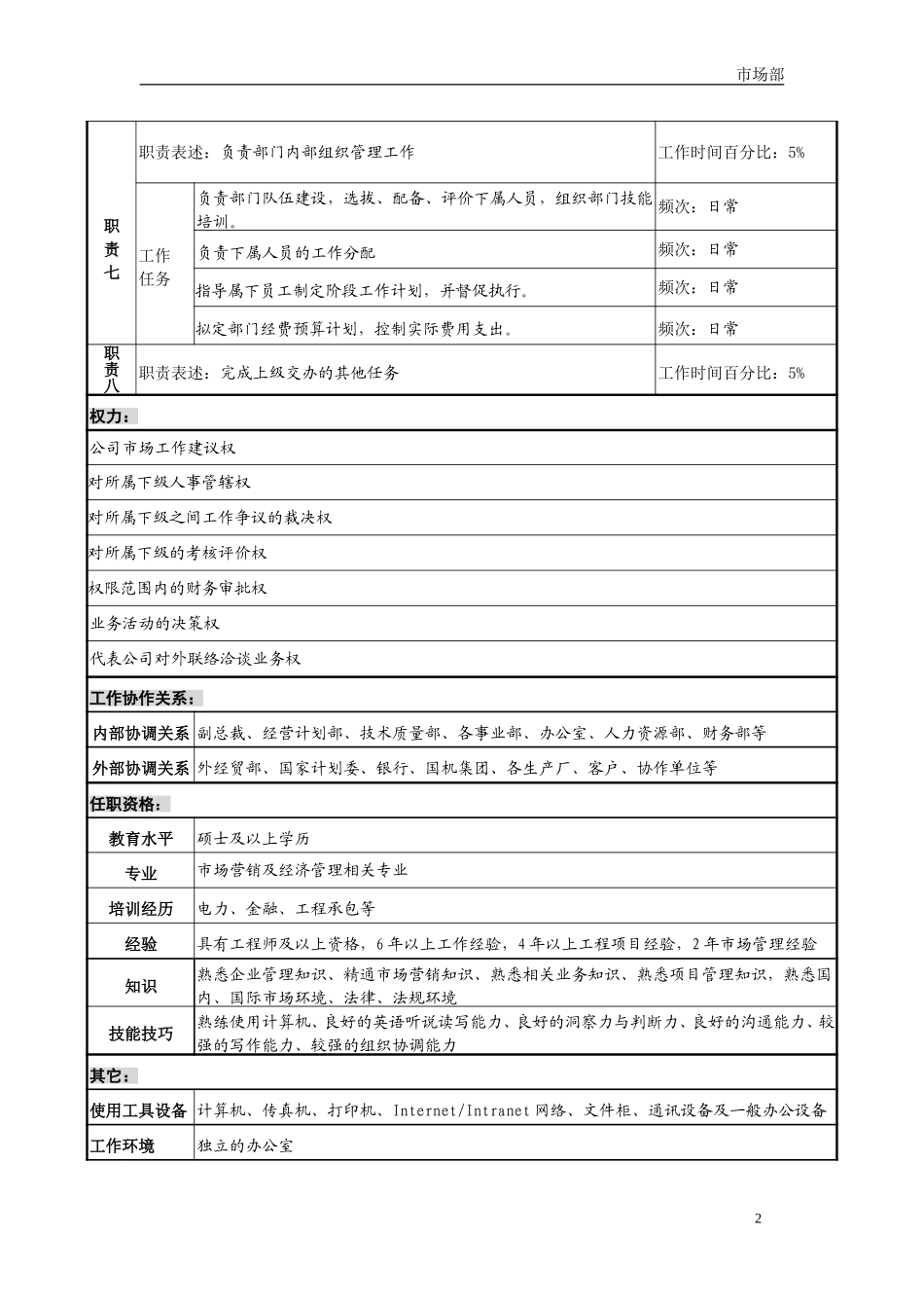 市场部10岗位职务说明书-final.doc_第3页