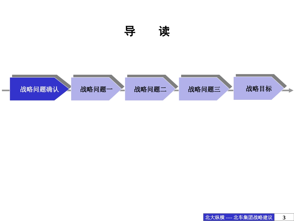 北车集团发展战略建议报告(final).ppt_第3页