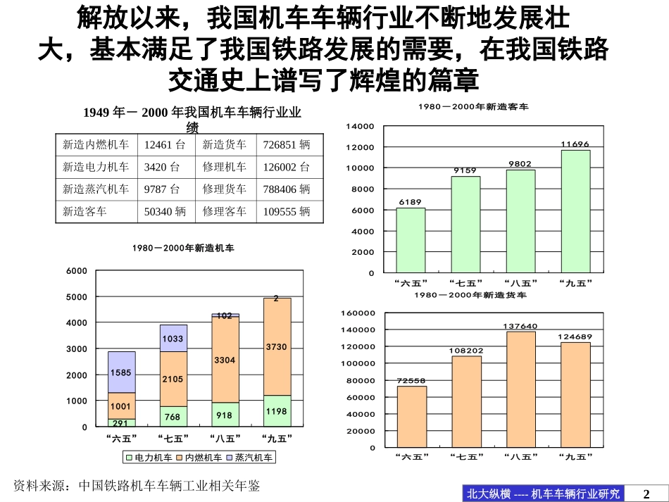 北车集团机车车辆业务分析报告(final).ppt_第2页