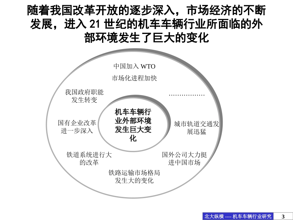 北车集团机车车辆业务分析报告(final).ppt_第3页