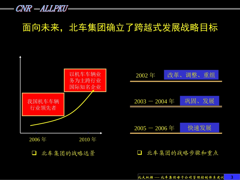 北车集团母子公司管理控制体系设计方案final.ppt_第3页
