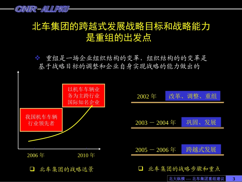 北车集团企业重组设计方案final.ppt_第3页