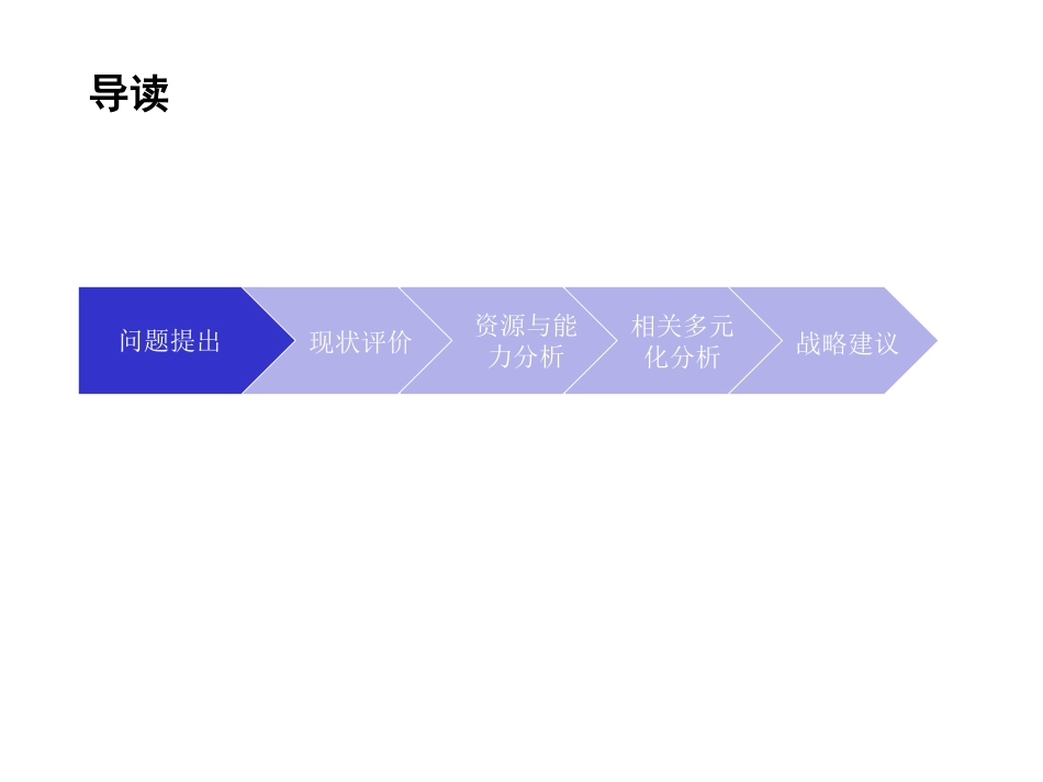 北车集团多元化经营战略－127.ppt_第2页