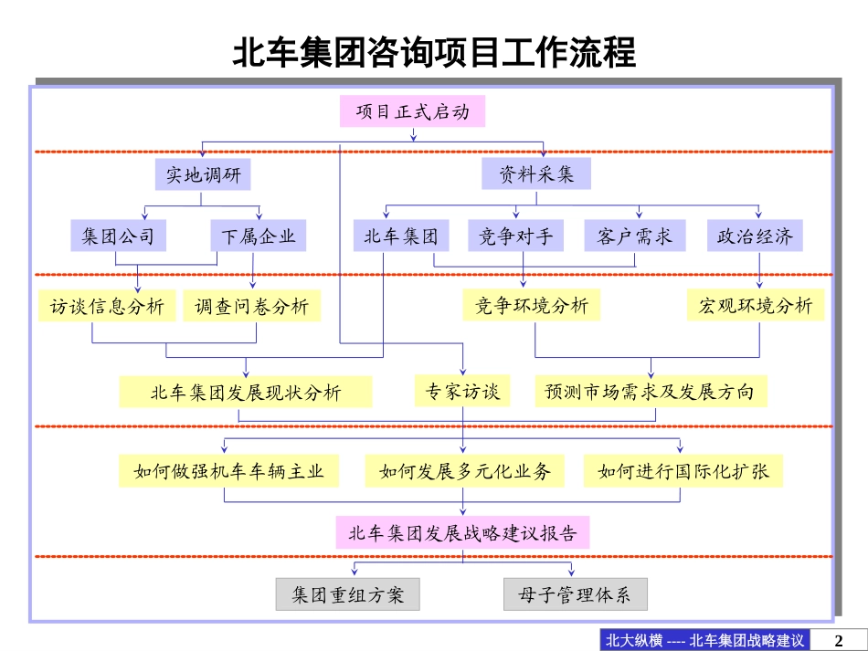北车战略-终.ppt_第2页