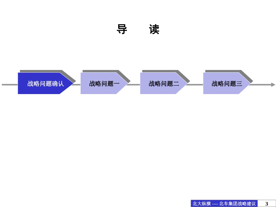北车战略-终.ppt_第3页