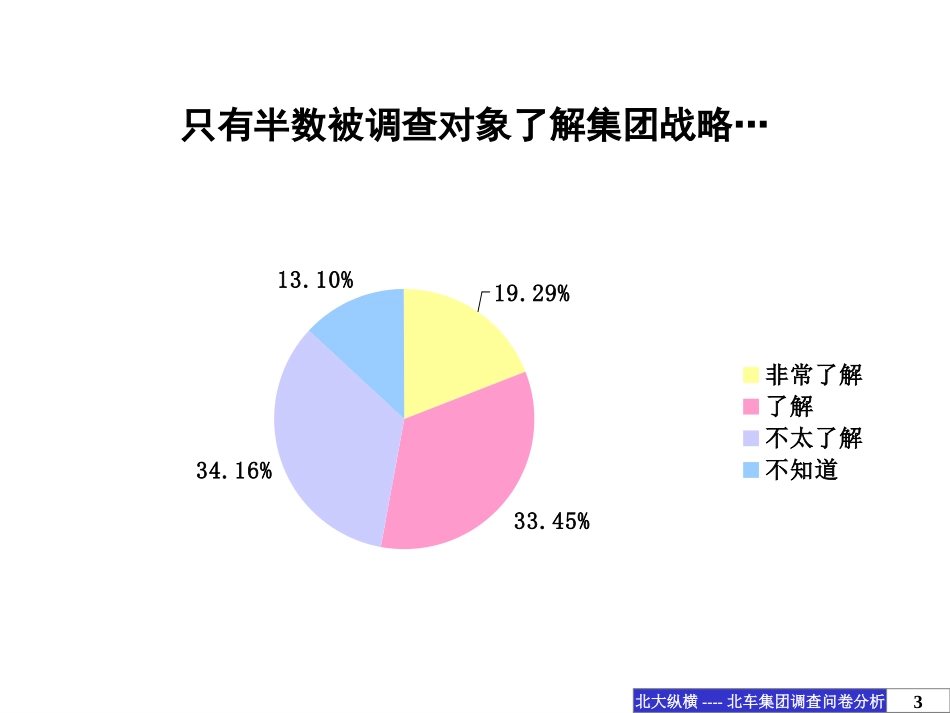 调查问卷.ppt_第3页