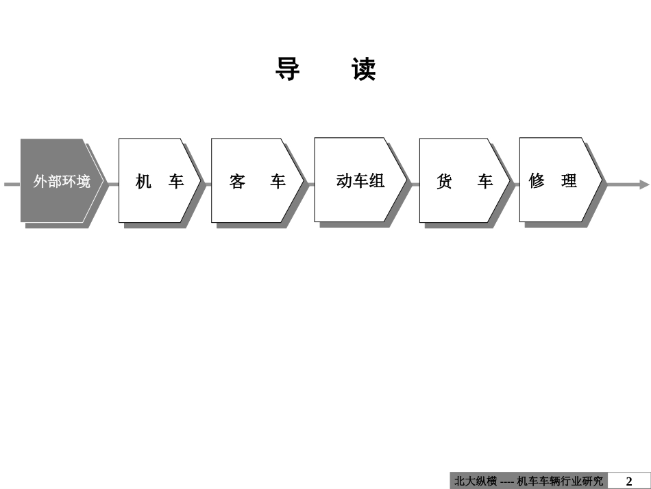 附件二、机车车辆行业分析报告.ppt_第2页