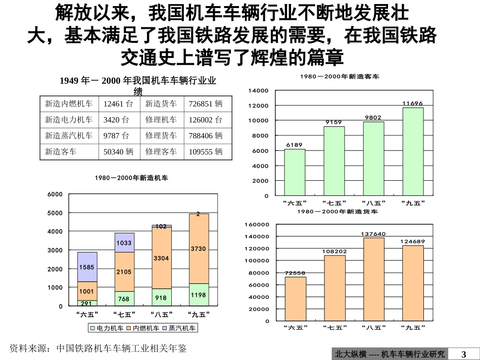 附件二、机车车辆行业分析报告.ppt_第3页