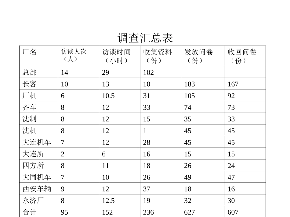 企业调查说明.ppt_第2页