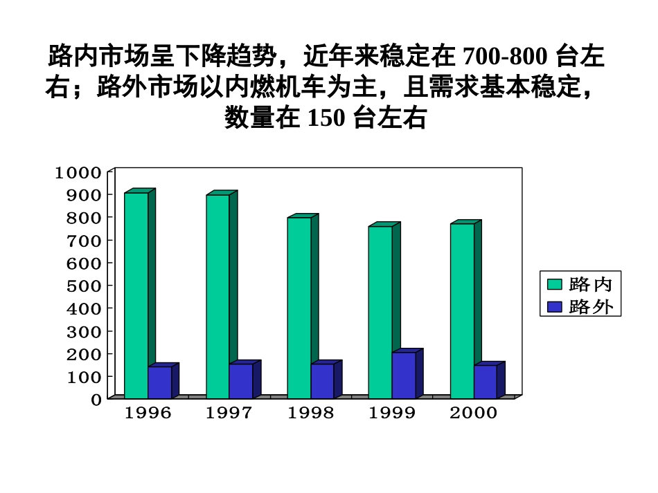 北车集团机车业务战略.ppt_第2页