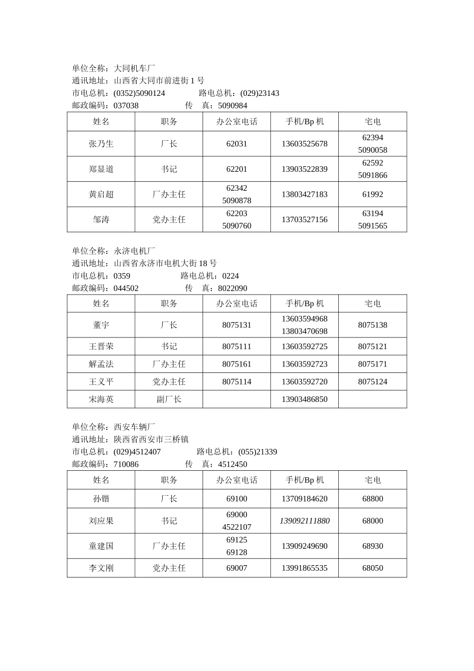北车集团-子公司联系电话.doc_第3页