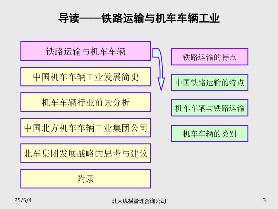 中国北方机车车辆工业集团公司战略咨询前期分析.ppt_第3页