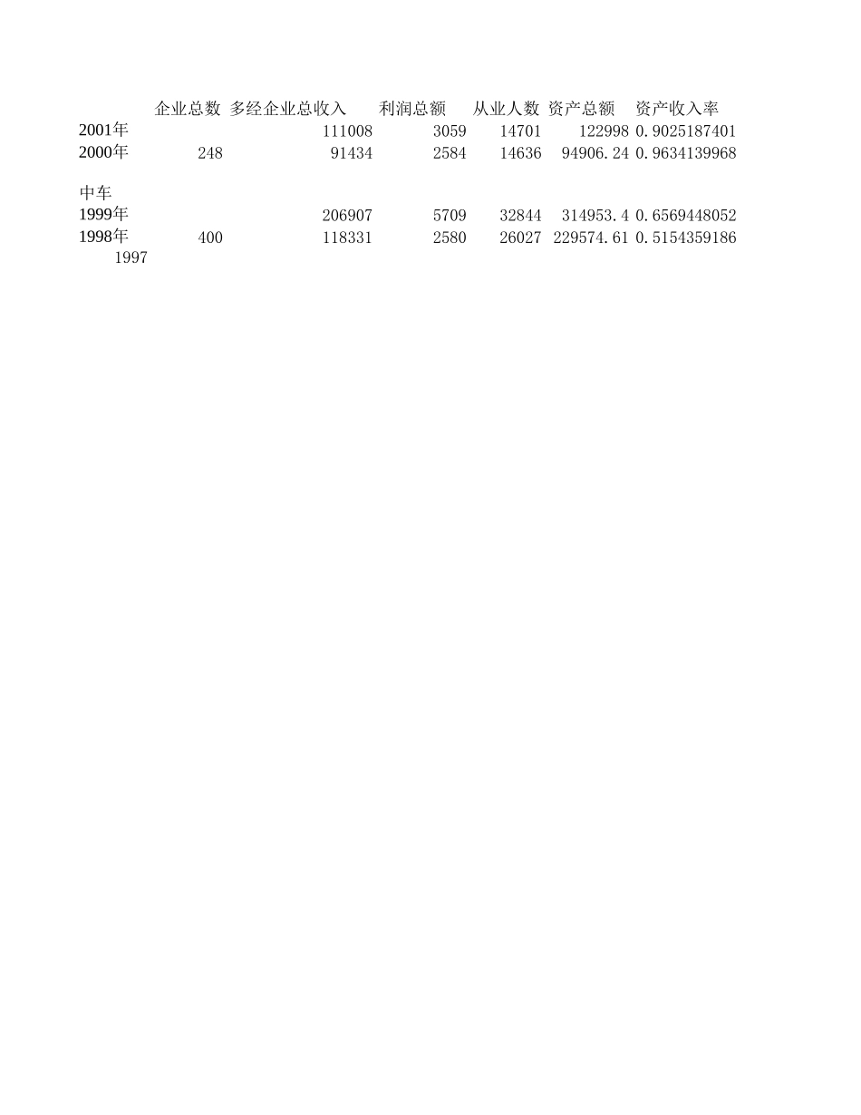 历年多经企业对比表.xls_第1页