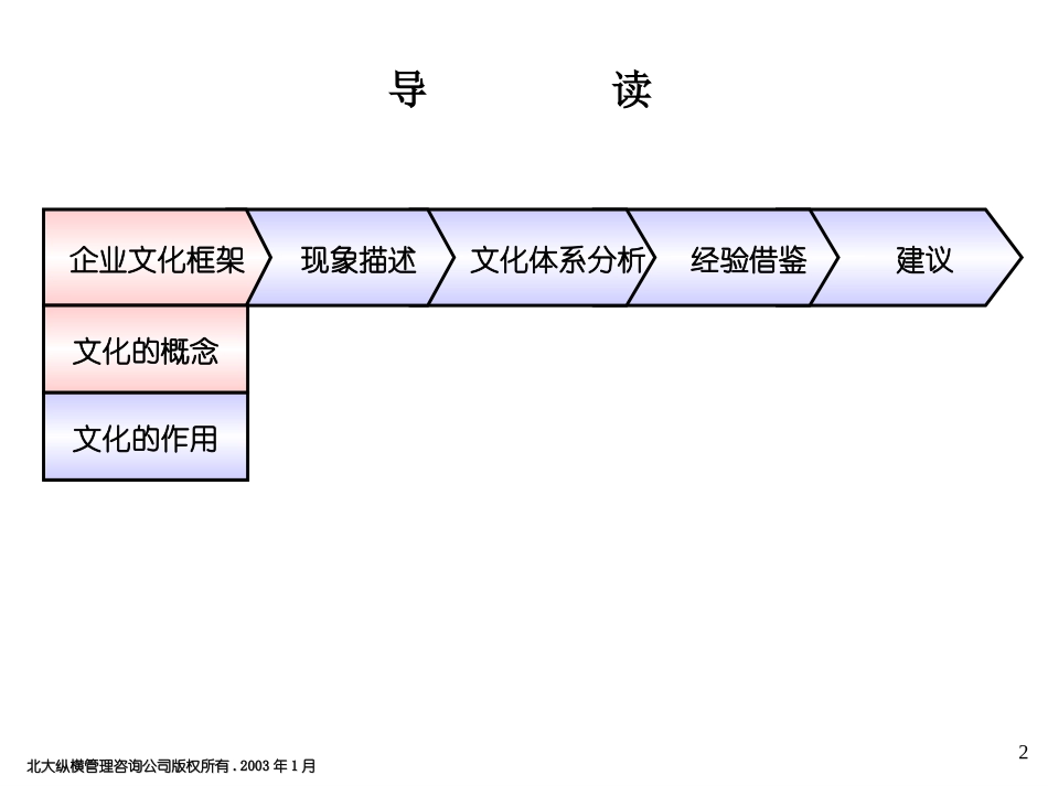 0112 企业文化诊断 final.ppt_第2页