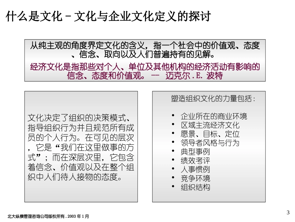 0112 企业文化诊断 final.ppt_第3页