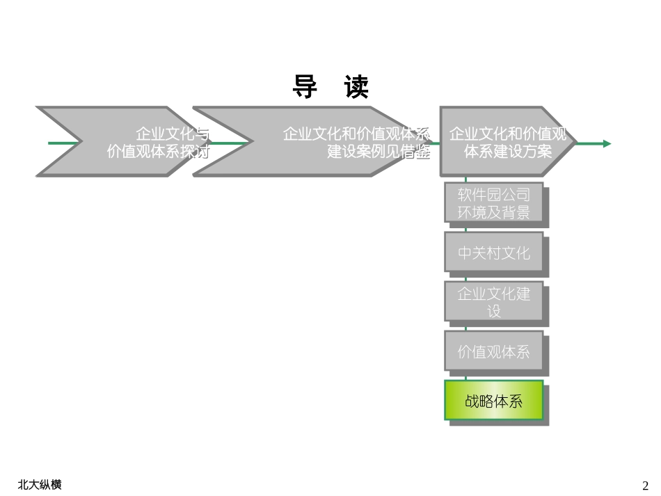 0128 发展战略梳理 YHD.ppt_第2页