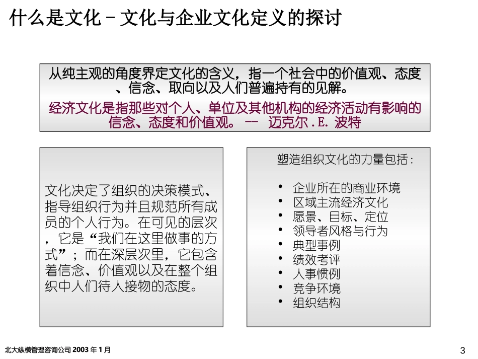 软件园公司价值观体系.ppt_第3页