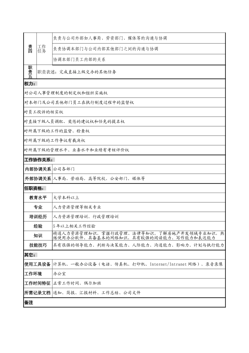 职务说明书写作要求.doc_第3页
