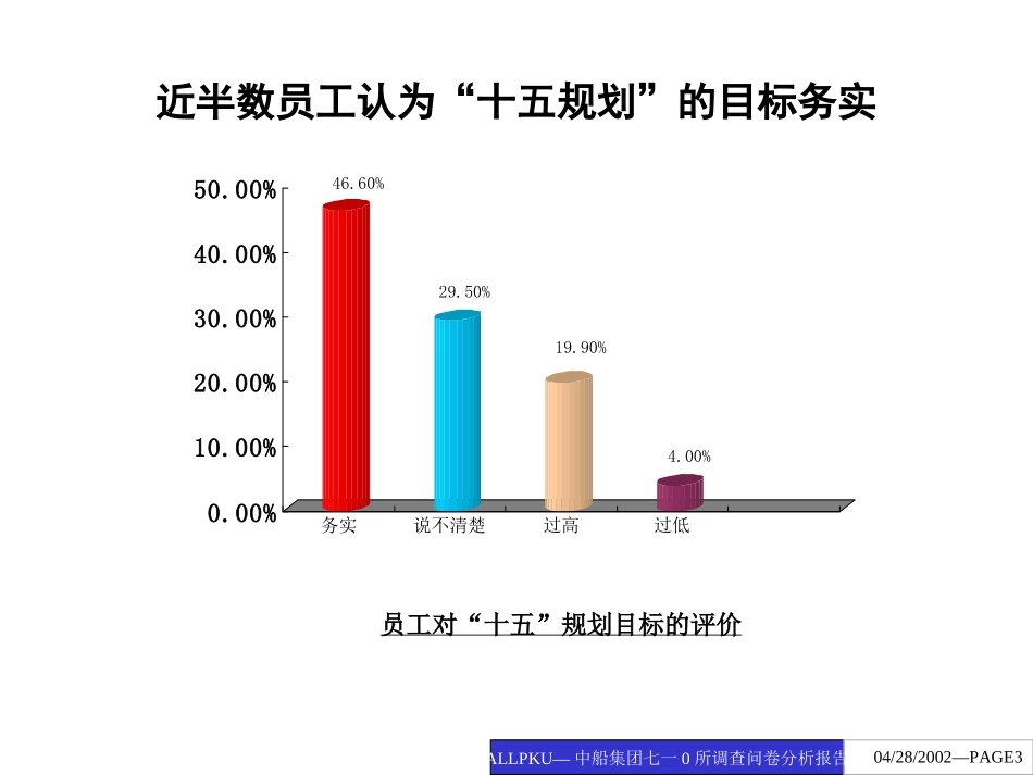 调查问卷分析报告.ppt_第3页