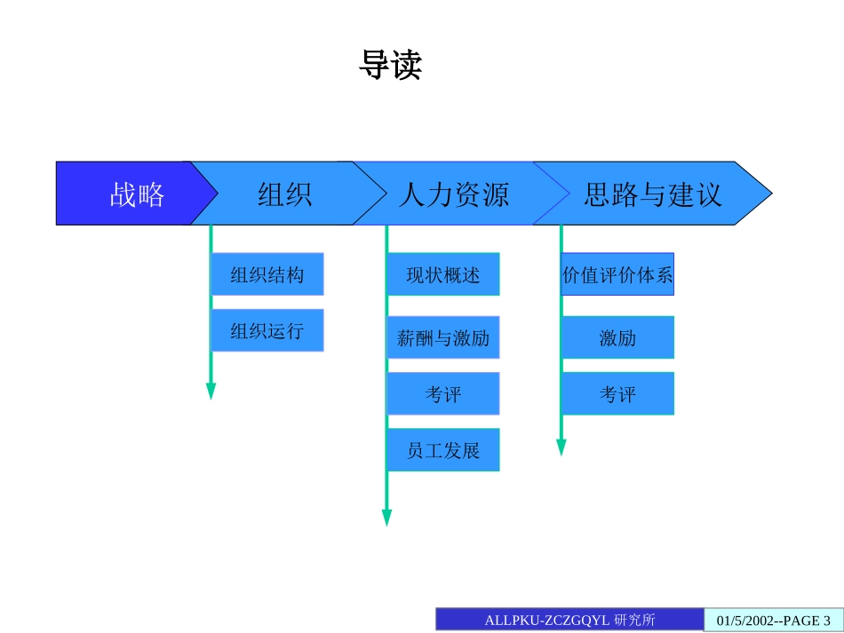 中船重工七一0所人力资源诊断报告-终稿4-29.ppt_第3页