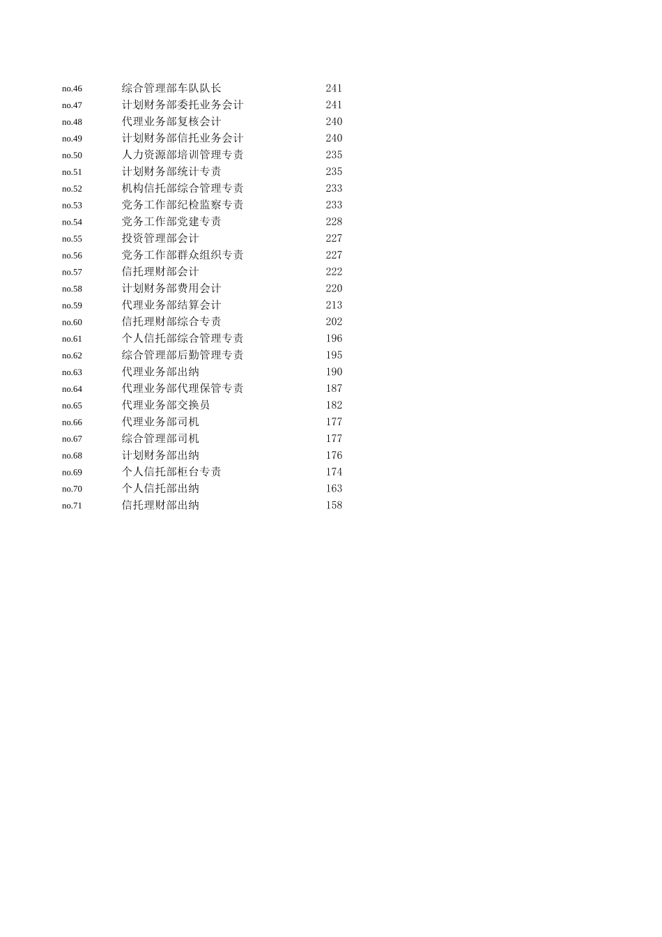 710所岗位评估总分表.xls_第2页