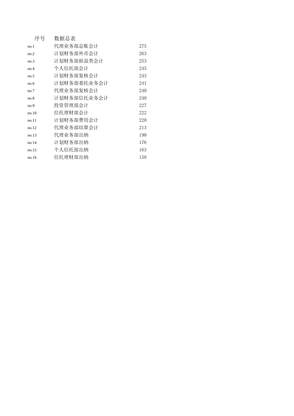 710所岗位评估总分表.xls_第3页