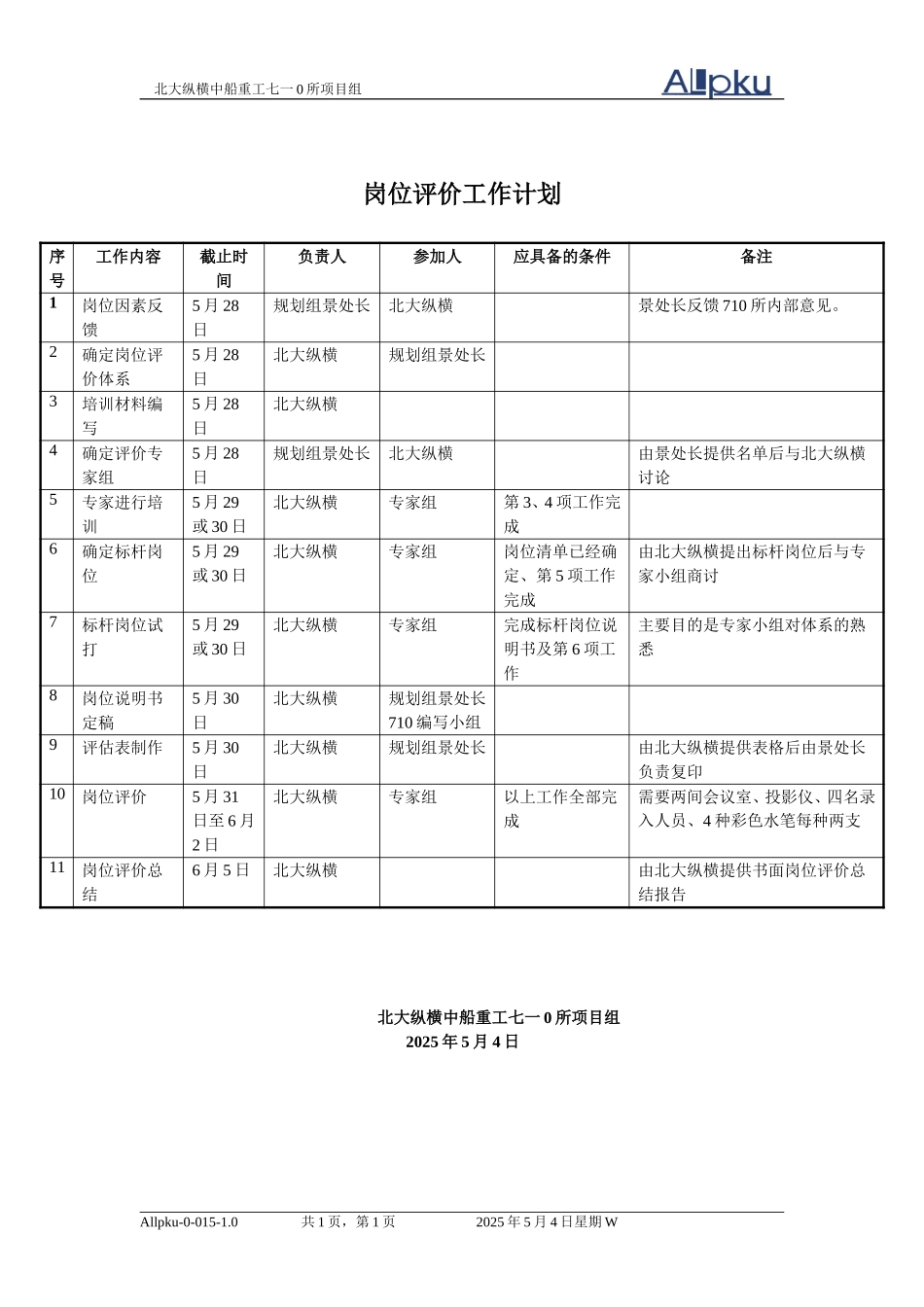 710所岗位评价计划.doc_第1页